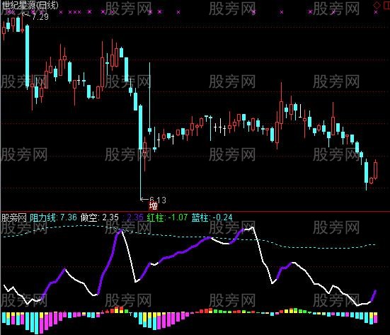 通达信量比换手抓牛指标公式