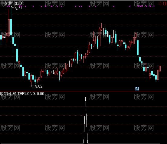通达信黄金选股指标公式