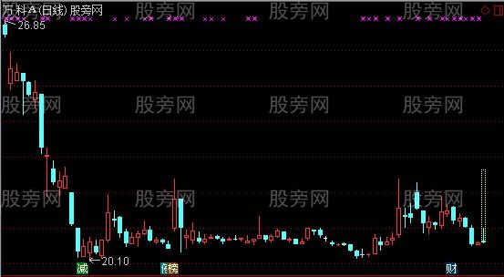 通达信虚拟涨停板预测主图指标公式