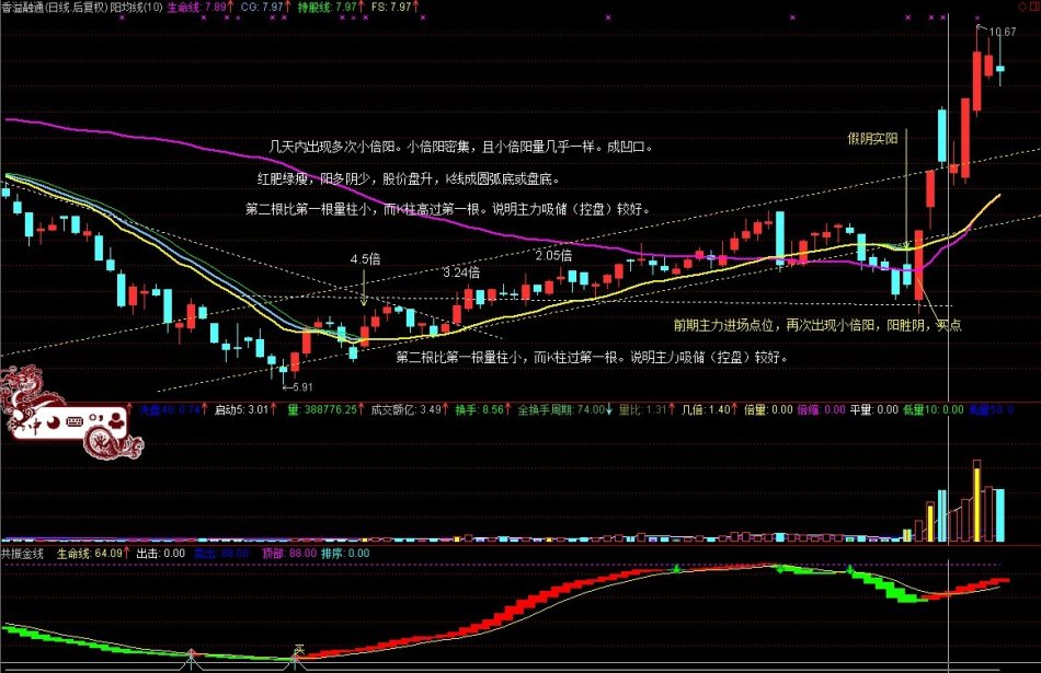 怎么样股票为何会大涨？