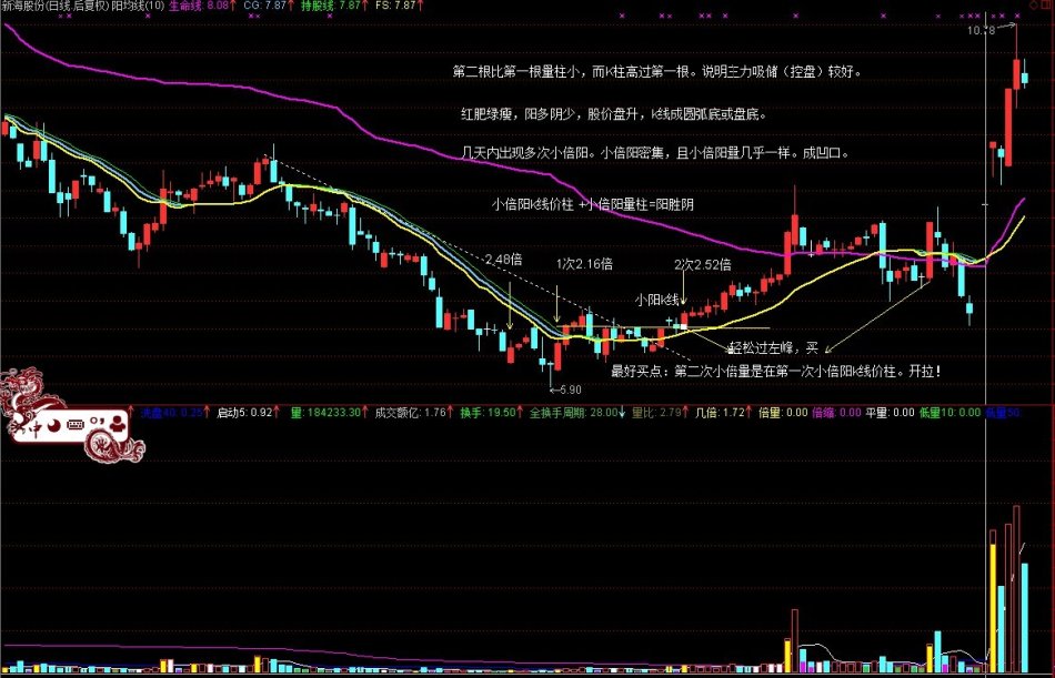 怎么样股票为何会大涨？