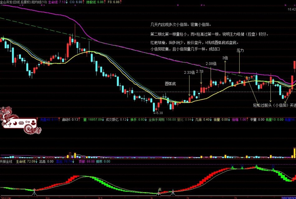 怎么样股票为何会大涨？