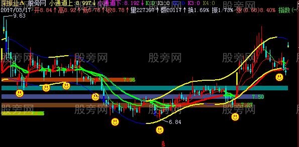 飞狐筹码均线主图指标公式