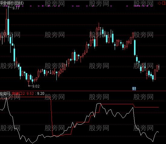 通达信突破买点指标公式