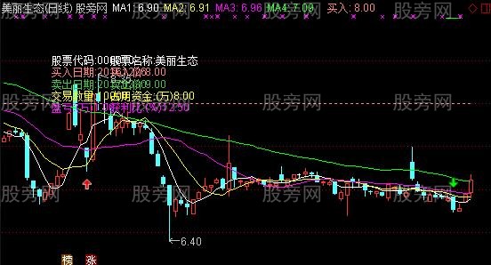 通达信波段效益指标公式