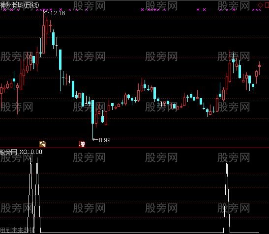 通达信双底过肩选股指标公式