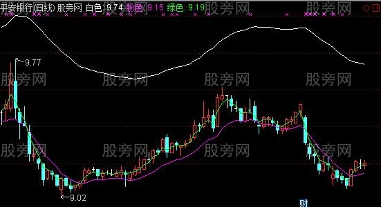 通达信绿线上穿紫线主图指标公式