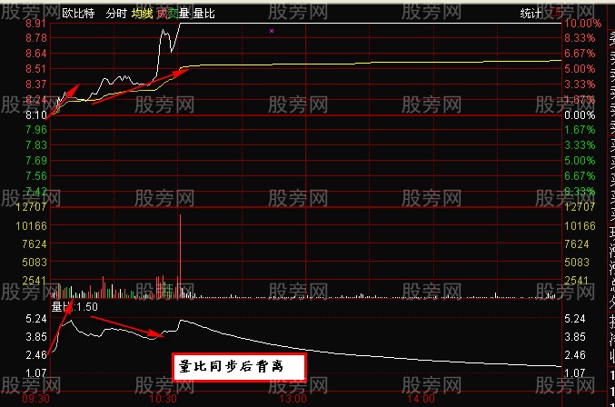 短线跳空介入法