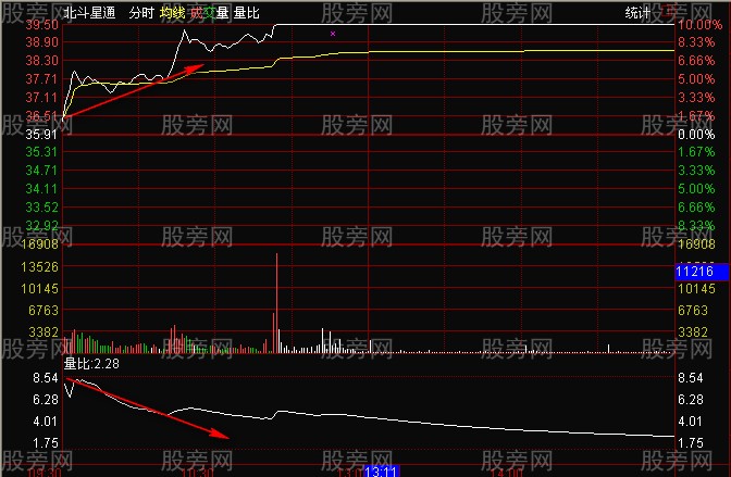 短线跳空介入法