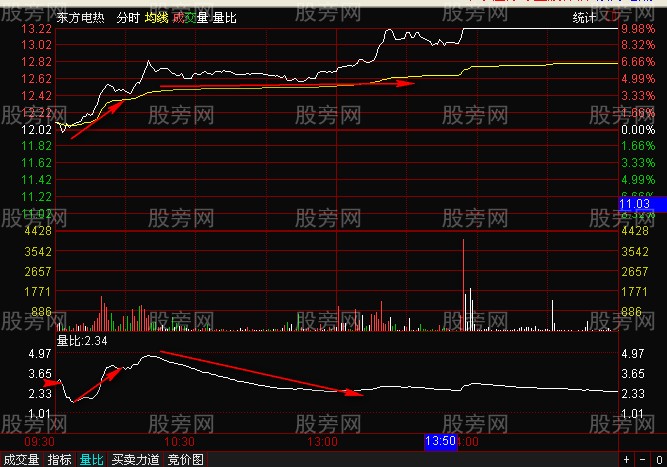 短线跳空介入法