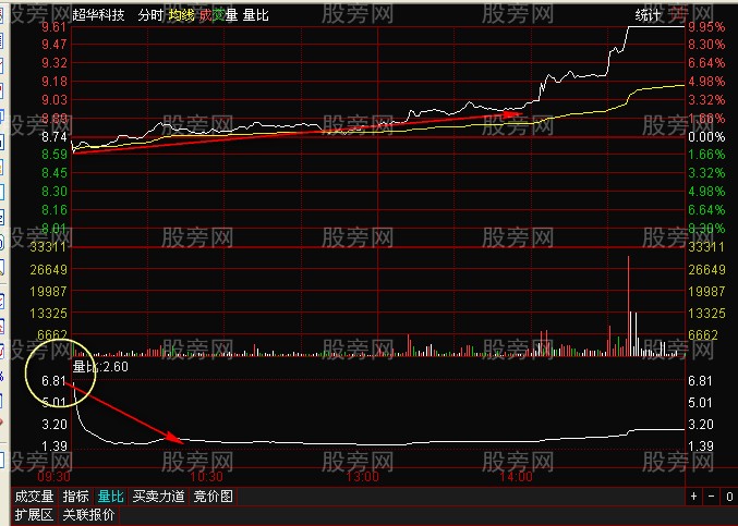 短线跳空介入法