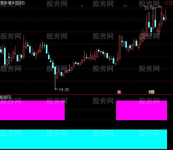 通达信xx求败提示指标公式