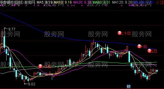 通达信MA2扣抵主图指标公式