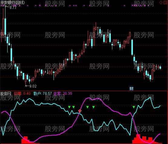 通达信庄散博弈指标公式