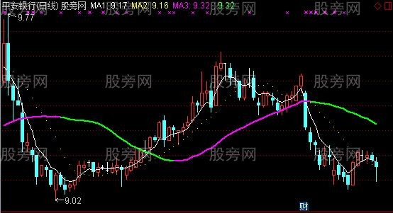 通达信一根线赚钱主图指标公式