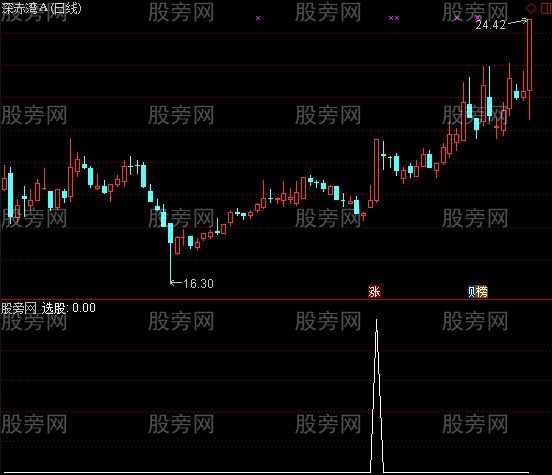 通达信量价KDMD三金选股指标公式