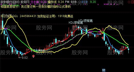 通达信三背离必涨主图指标公式