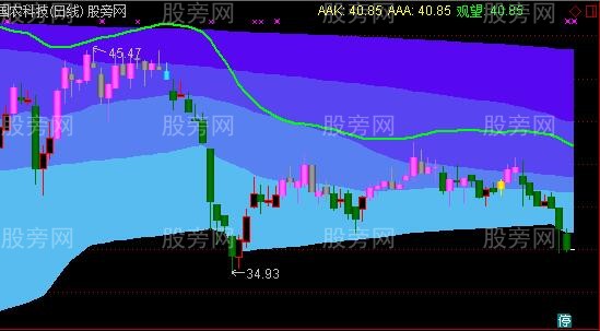 通达信捉妖主图指标公式