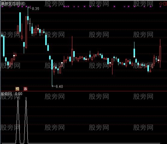 通达信黑马出现选股指标公式