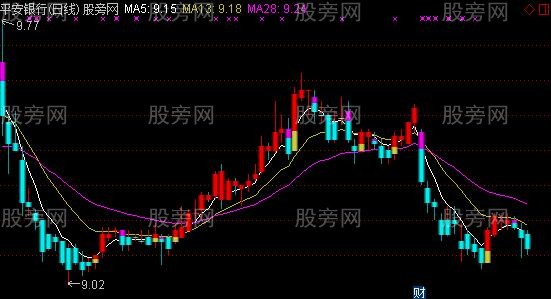 通达信组合擒顶底主图指标公式