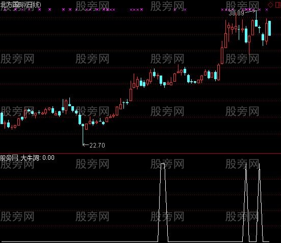 通达信大牛饲选股指标公式