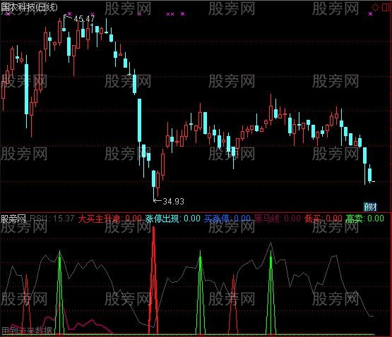 通达信千发千中指标公式