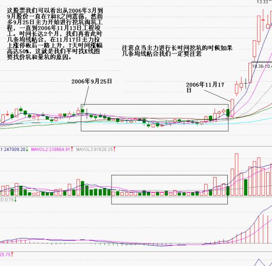 价坑和量坑抓涨停板