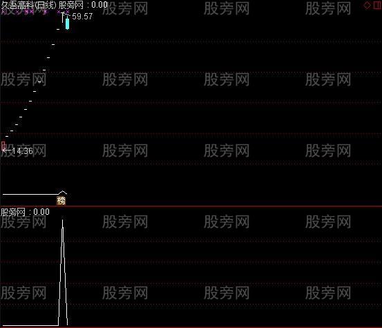 通达信次新股开板选股指标公式