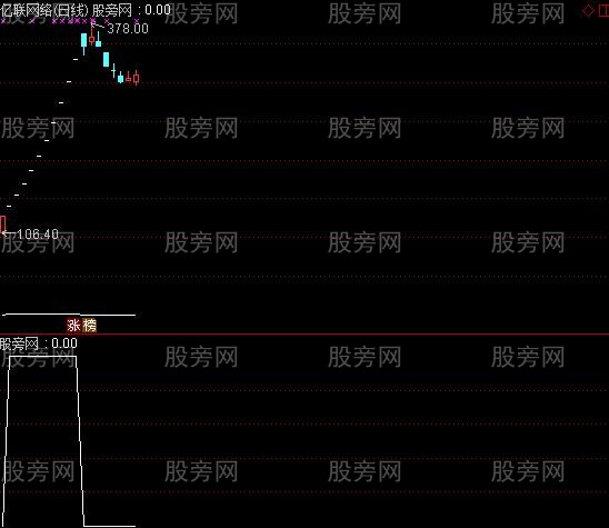 通达信未开板新股选股指标公式