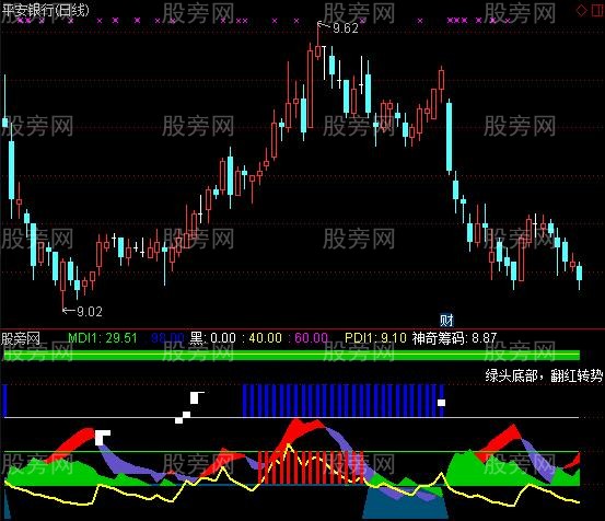 通达信趋向DMI指标公式