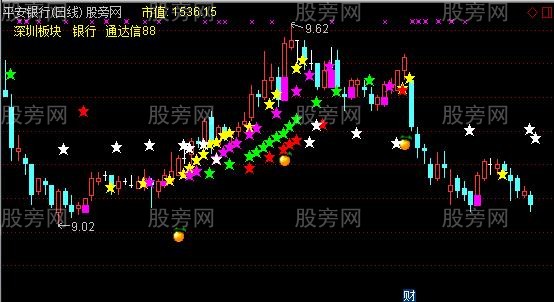 通达信星号密集技术主图指标公式