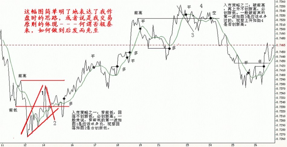 某神秘交易员的趋势交易系统