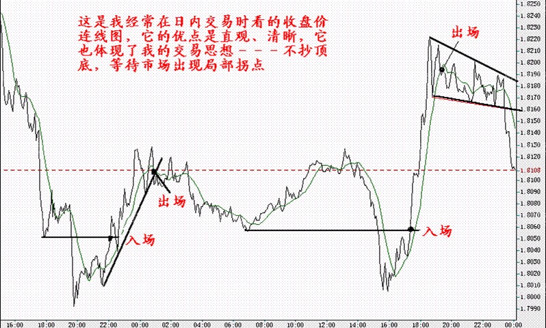 某神秘交易员的趋势交易系统