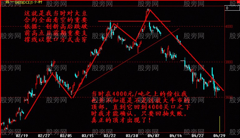 某神秘交易员的趋势交易系统