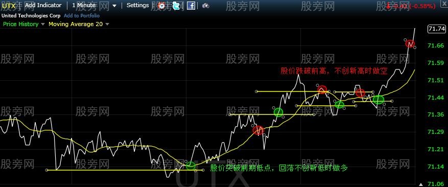 某神秘交易员的趋势交易系统