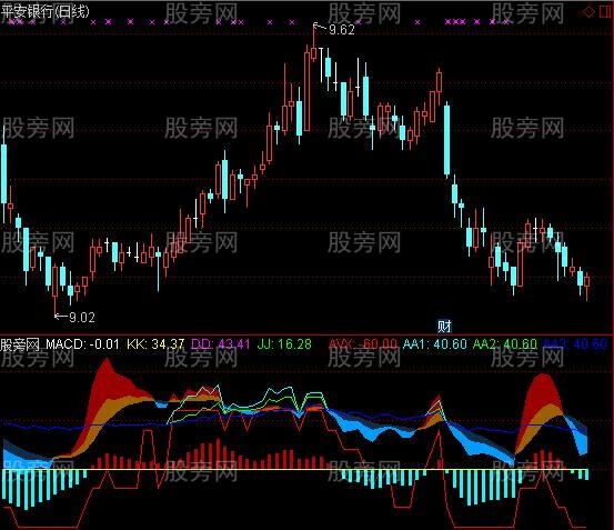 通达信抓涨停指标公式