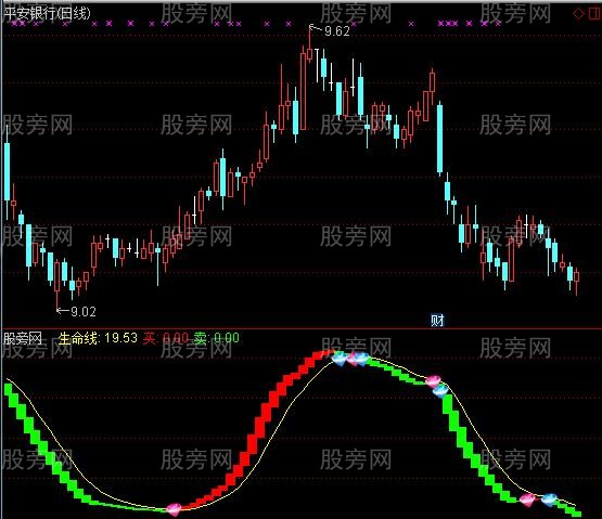 通达信太平洋波段及选股指标公式