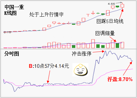 越跌越赚的三种思路
