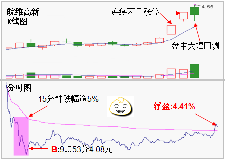 越跌越赚的三种思路