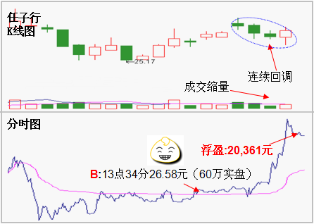 越跌越赚的三种思路
