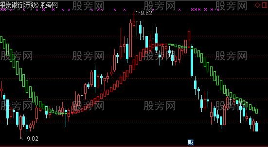 通达信阳顶天主图指标公式