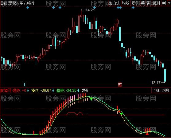 同花顺低吸建仓指标公式 同花顺低吸建仓指标公式