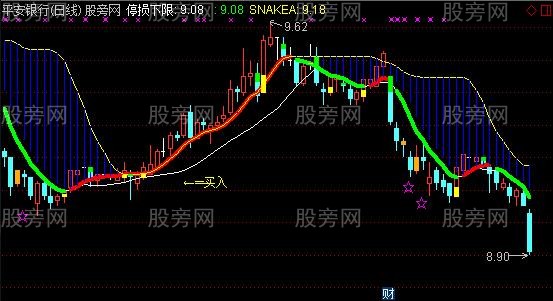 通达信满江红主图指标公式 通达信满江红主图指标公式