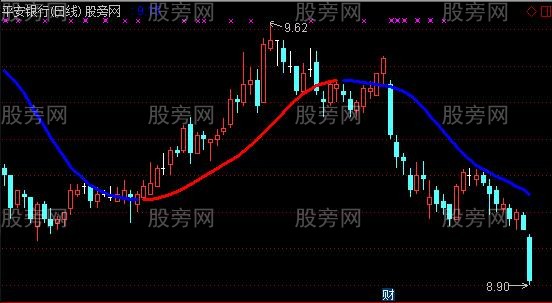 通达信高成功率主图指标公式