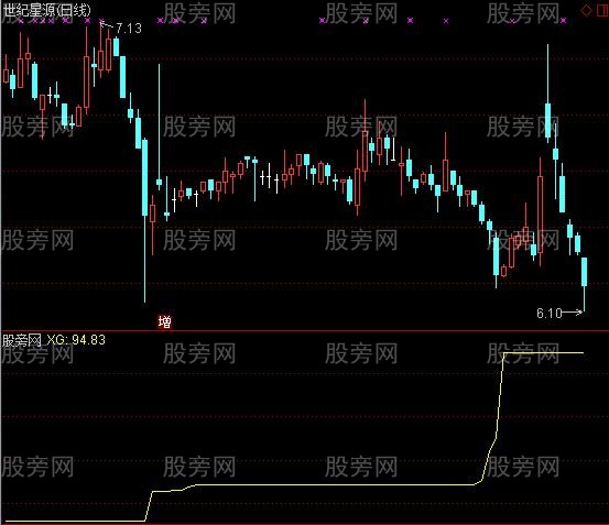 通达信高高的领奖台选股指标公式