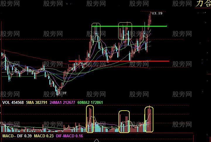 11种经典的操盘模式