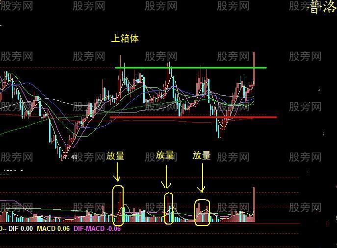 11种经典的操盘模式
