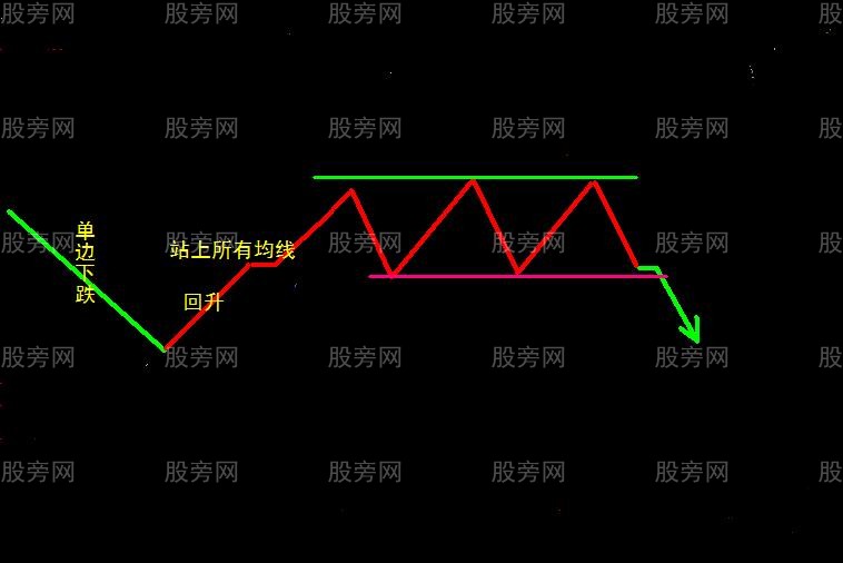 11种经典的操盘模式