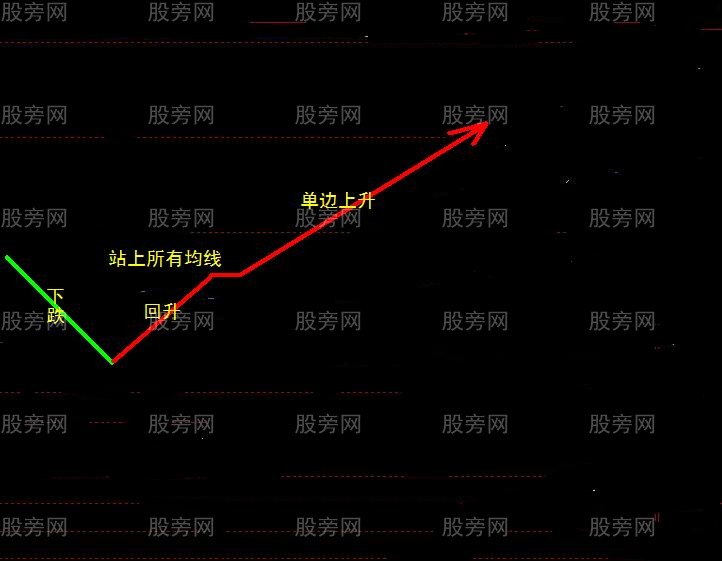 11种经典的操盘模式