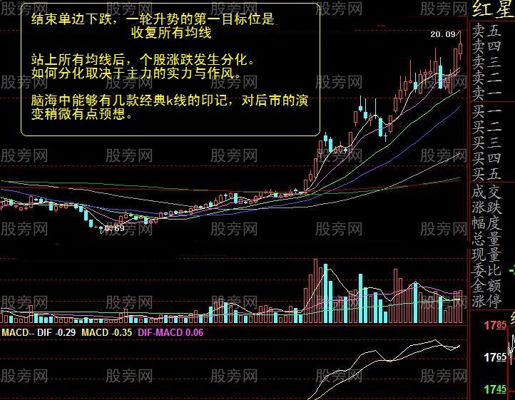 11种经典的操盘模式